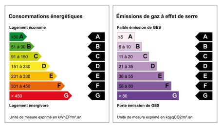 Etiquettes DPE : diagnostic de performances énergétiques. etiquettes DPE diagnostic performance energetique