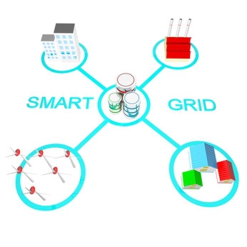 ecogrid Smart grid