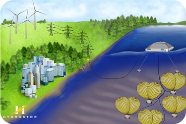 Ballons Hydrostor.
