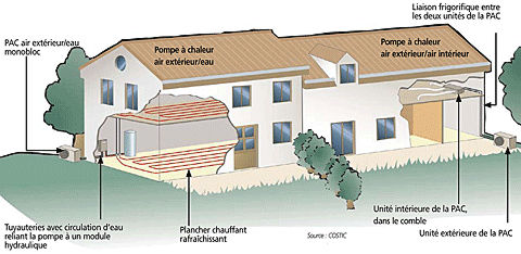 installation pompe a chaleur