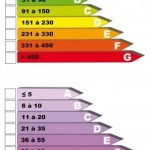 Optimiser le rendement de son chauffage avec une bonne isolation