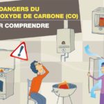 Comment éviter les intoxications au monoxyde de carbone ?